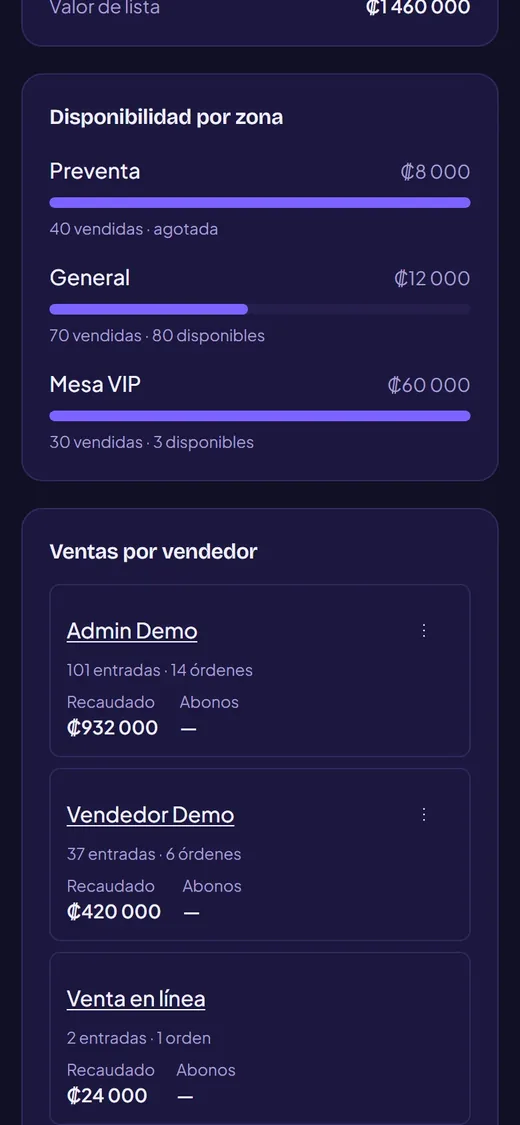 Disponibilidad por zona y ventas por vendedor en En Cartelera
